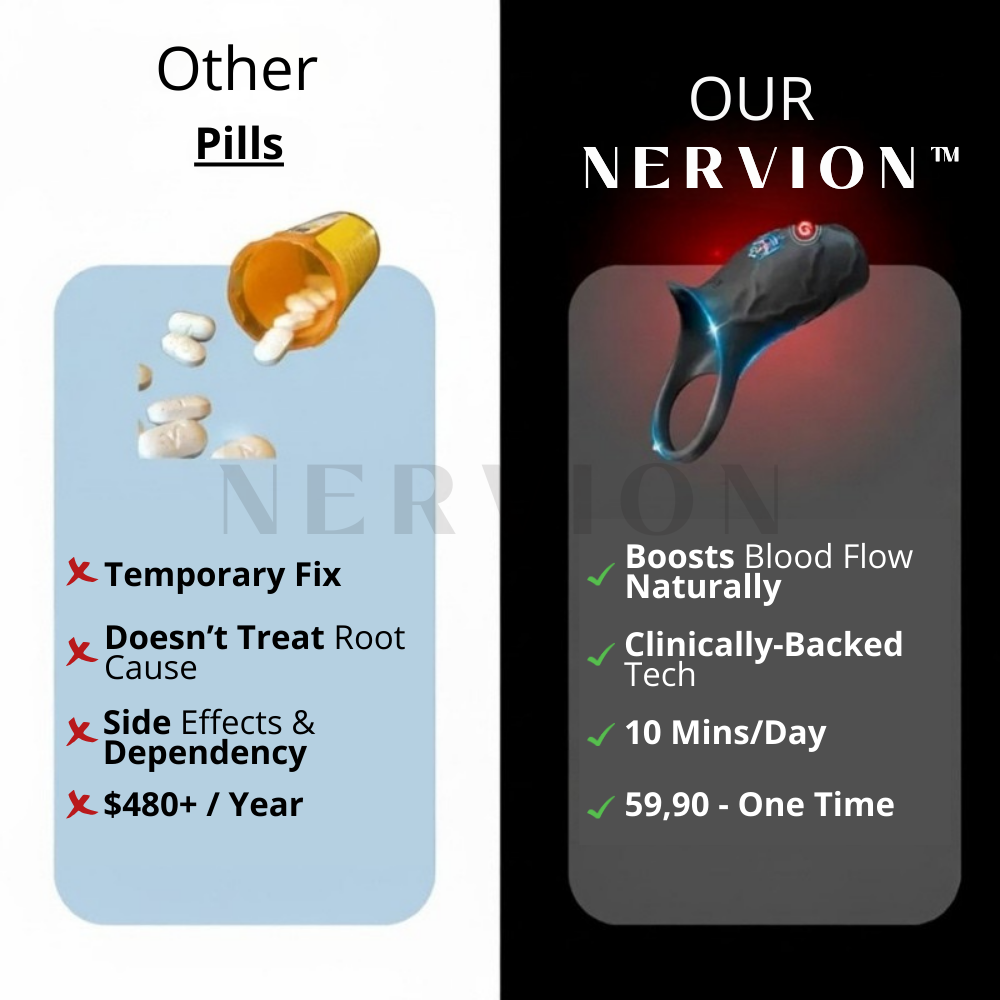 Nervion™ WaveRing Pro