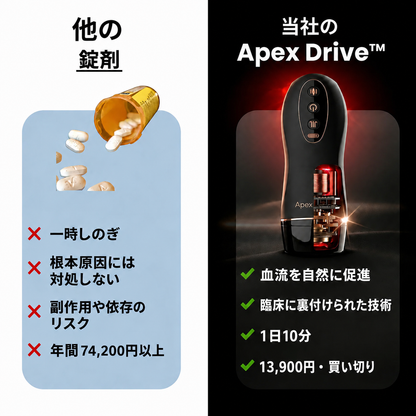 АpexDrive - 12-in-1 トレーニングデバイス
