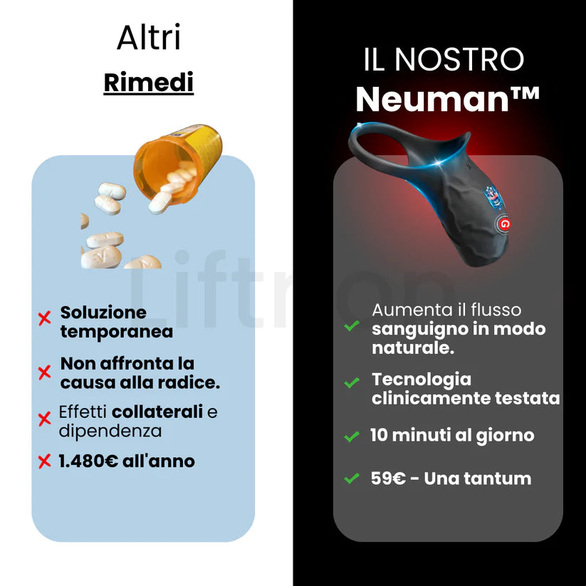 Nervion™ WaveRing IT