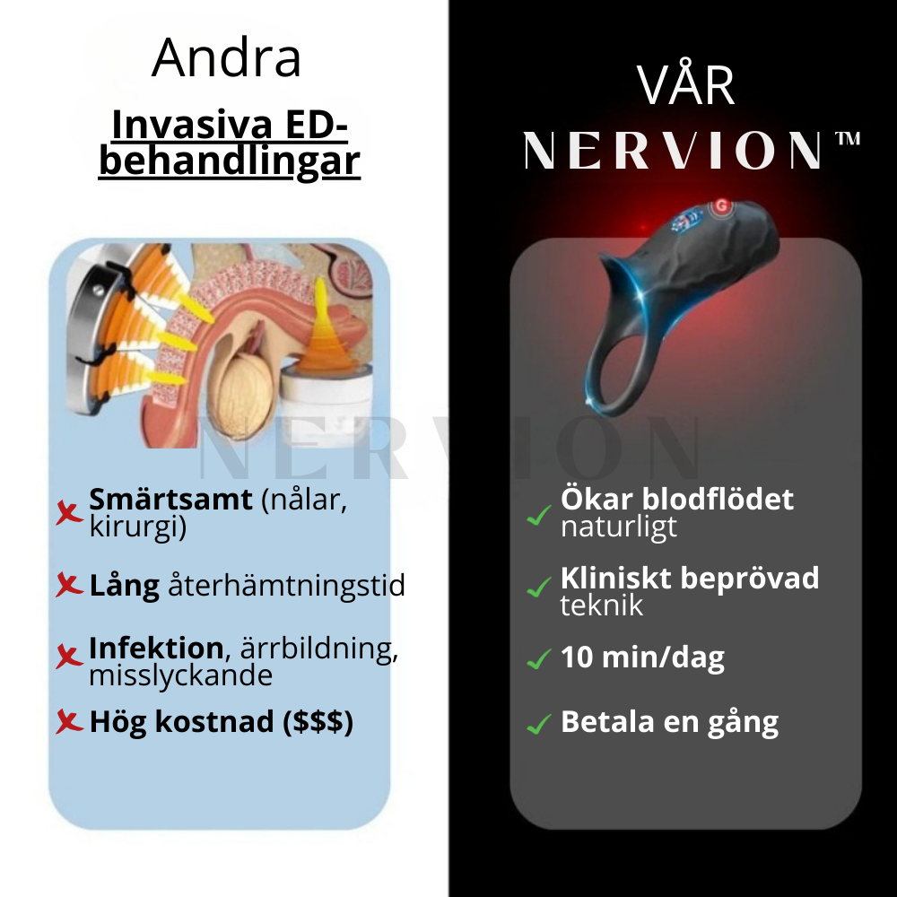 Nervion™ WaveRing Pro