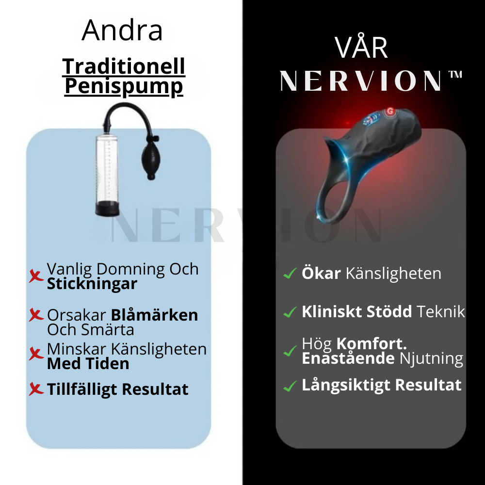 Nervion™ WaveRing Pro