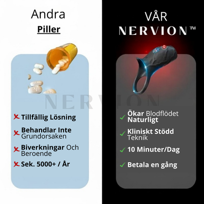 Nervion™ WaveRing Pro